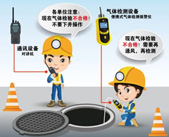 昌江有限空间操作说明